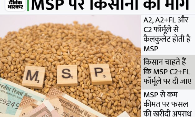 ایم ایس پی اور دیگر مسائل پر تجاویز کے لیے جامع کمیٹی تشکیل